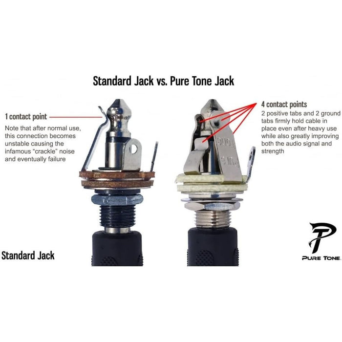 Pure Tone Multi-Contact 1/4″ Output Jack