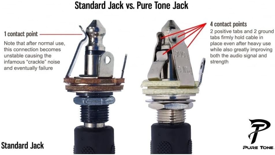 Pure Tone Multi-Contact 1/4″ Output Jack