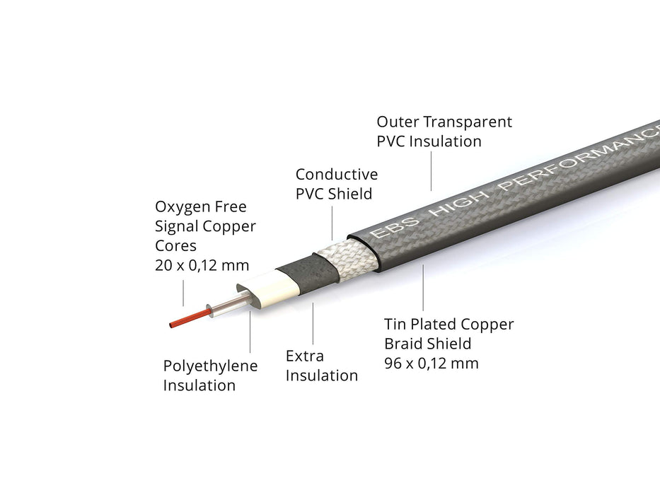 EBS High Performance 'Black Gold' Patch Cable - 10cm (HP-10)