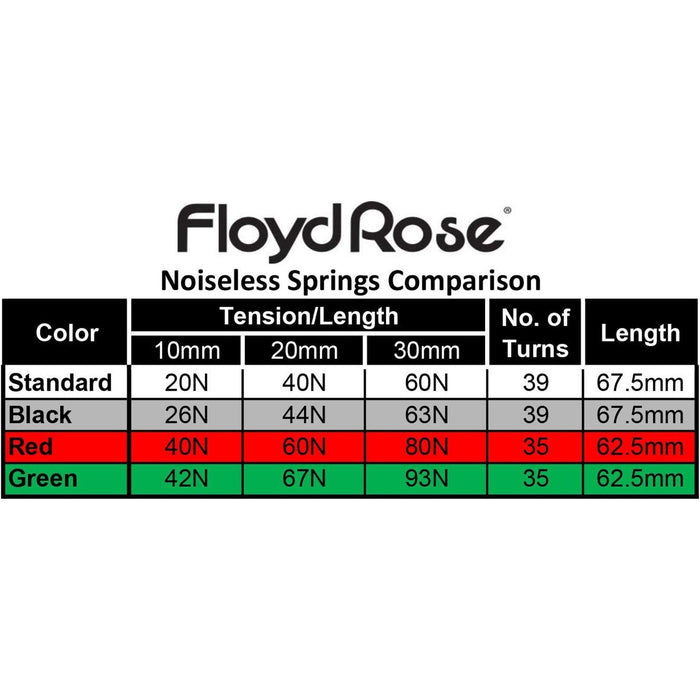 Floyd Rose Red Noiseless Tremolo Heavy Duty Springs - set of 3 (FRTSNRDP)